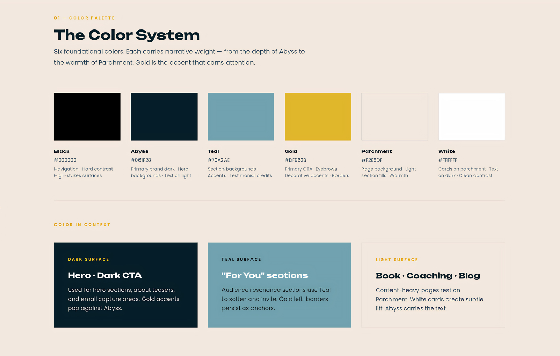 Brand identity